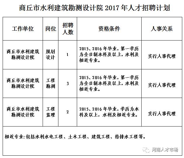 2017里建最新職位招聘，探索小巷秘境，遇見特色小店