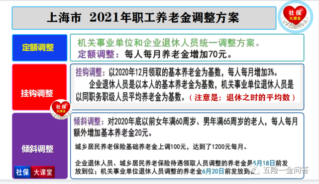 養(yǎng)老上調(diào)最新動(dòng)態(tài)，時(shí)代進(jìn)步與未來期許的交織發(fā)展