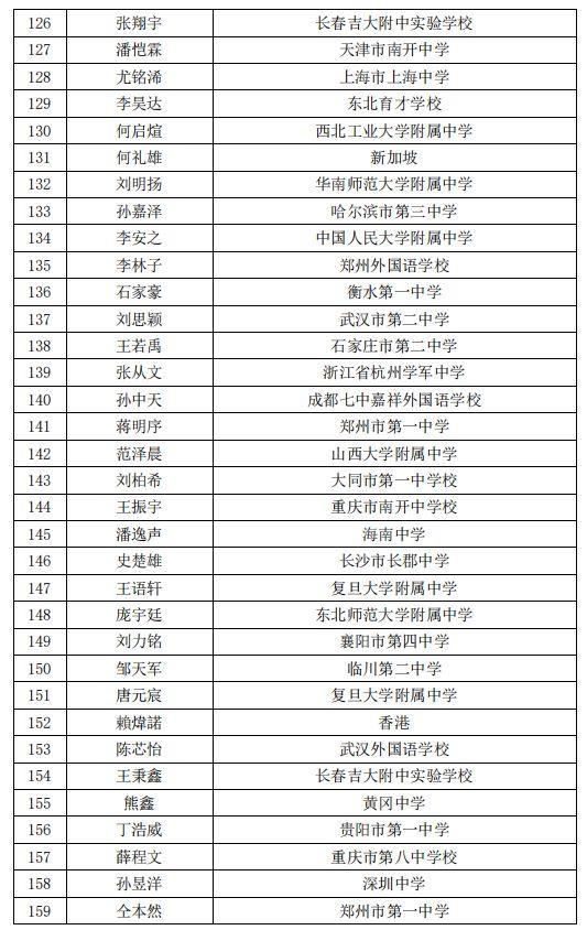 奧數比賽中國排名，夢想起航，無限可能成就之路