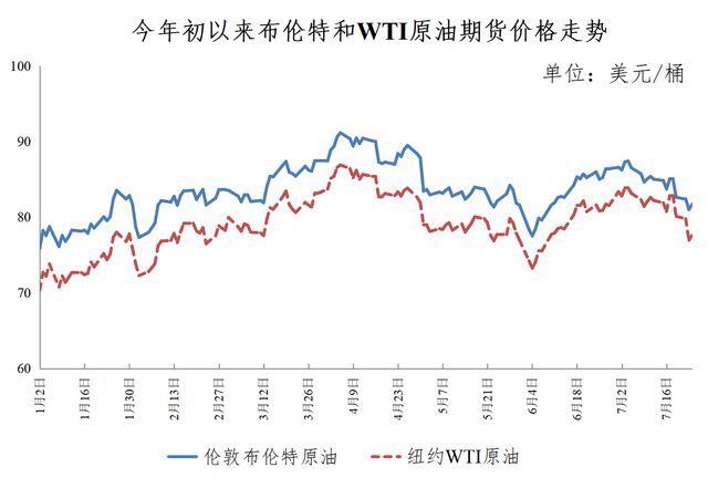 今日國(guó)際油價(jià)最新走勢(shì)圖,今日國(guó)際油價(jià)最新走勢(shì)圖，多維度觀點(diǎn)分析