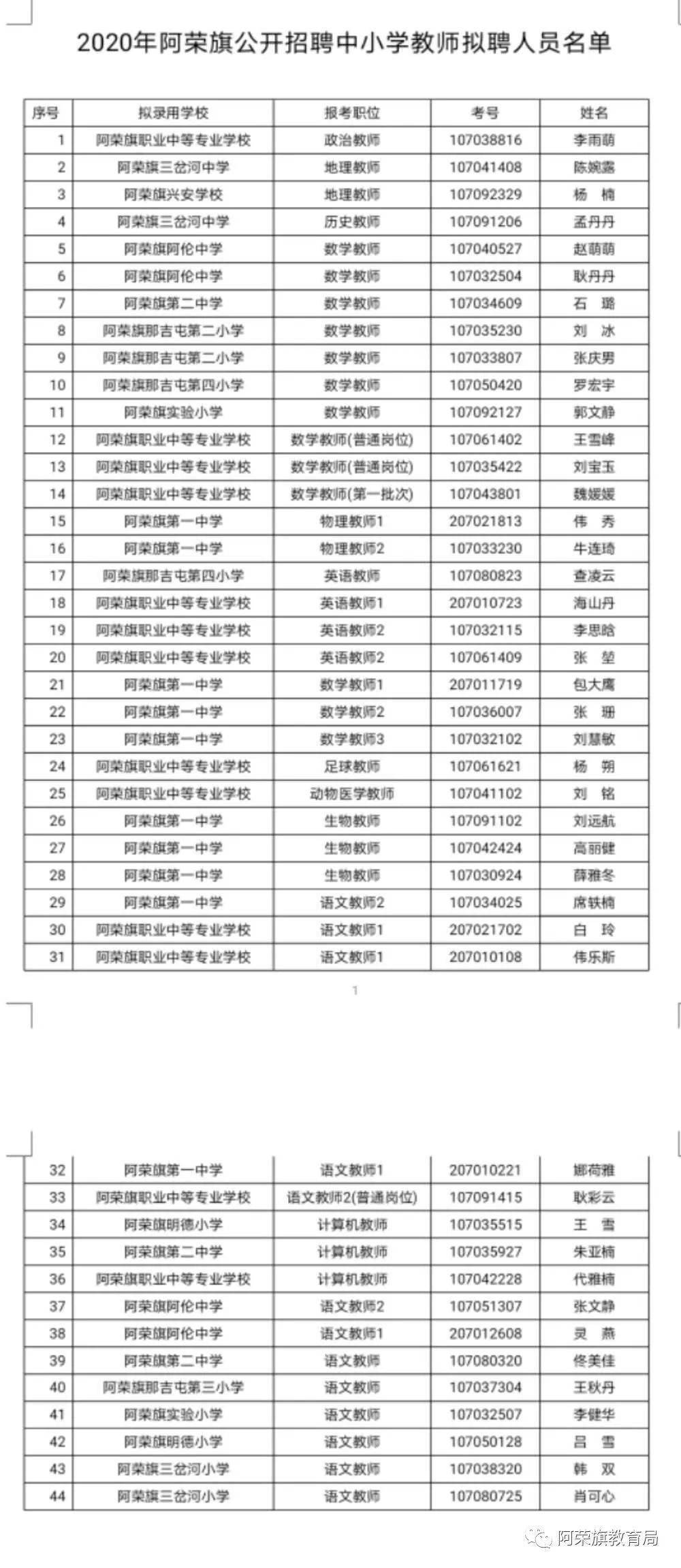 阿榮旗最新職位招聘及求職步驟指南
