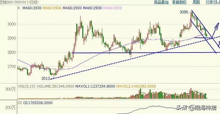 科技引領(lǐng)未來投資風(fēng)潮，期貨滬銅行情分析