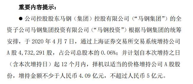馬鋼股份股票行情深度分析與觀點闡述，今日走勢分析