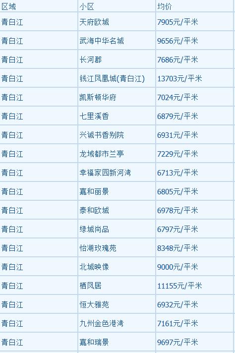 金堂最新房價揭秘與小巷深處的特色小店探秘