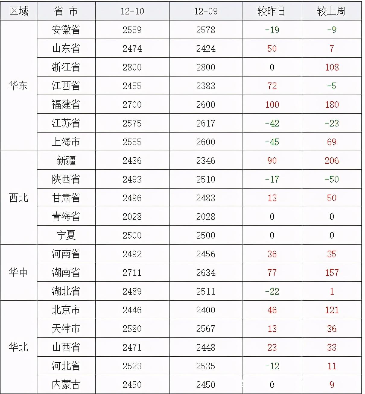 河南花生米價格最新行情，自然美景下的心靈之旅與平和的探尋