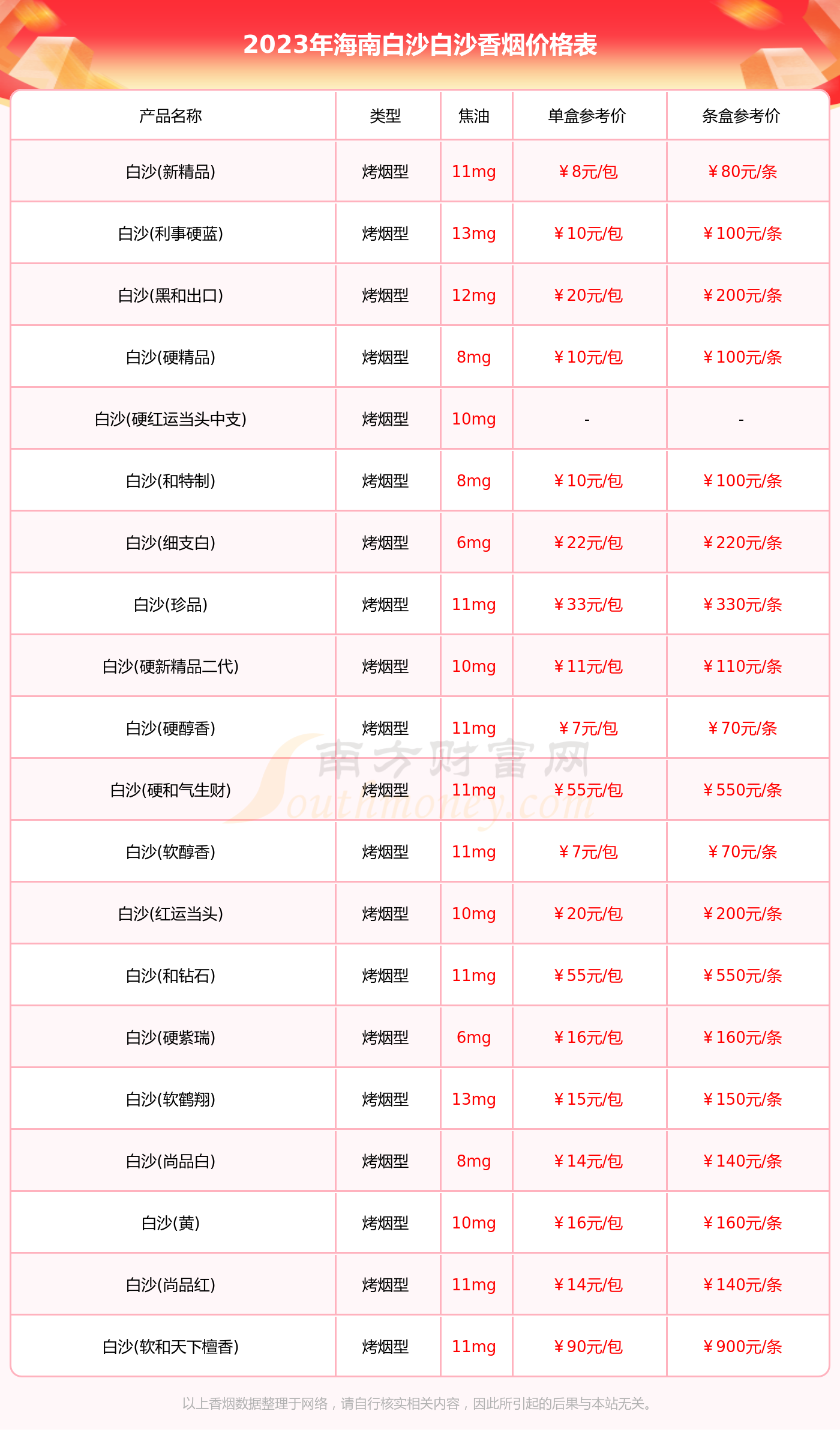 白沙煙價格大全，主流產品全面解析及市場價格指南