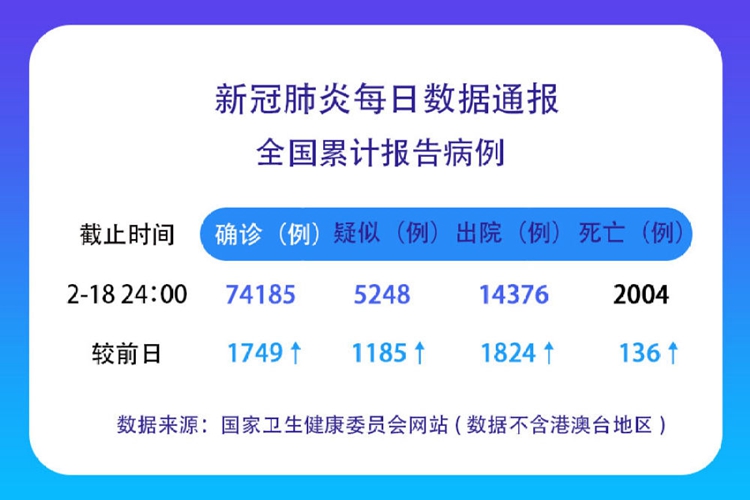 新官肺炎最新報(bào)告深度解讀，一文掌握最新動(dòng)態(tài)