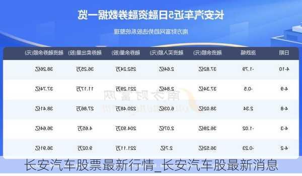長(zhǎng)安汽車股票，科技驅(qū)動(dòng)的未來(lái)之旅
