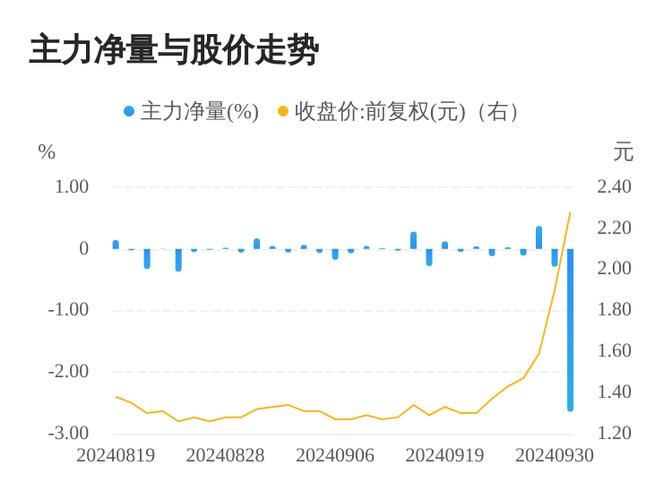 美晨科技股票行情深度解析與指導指南