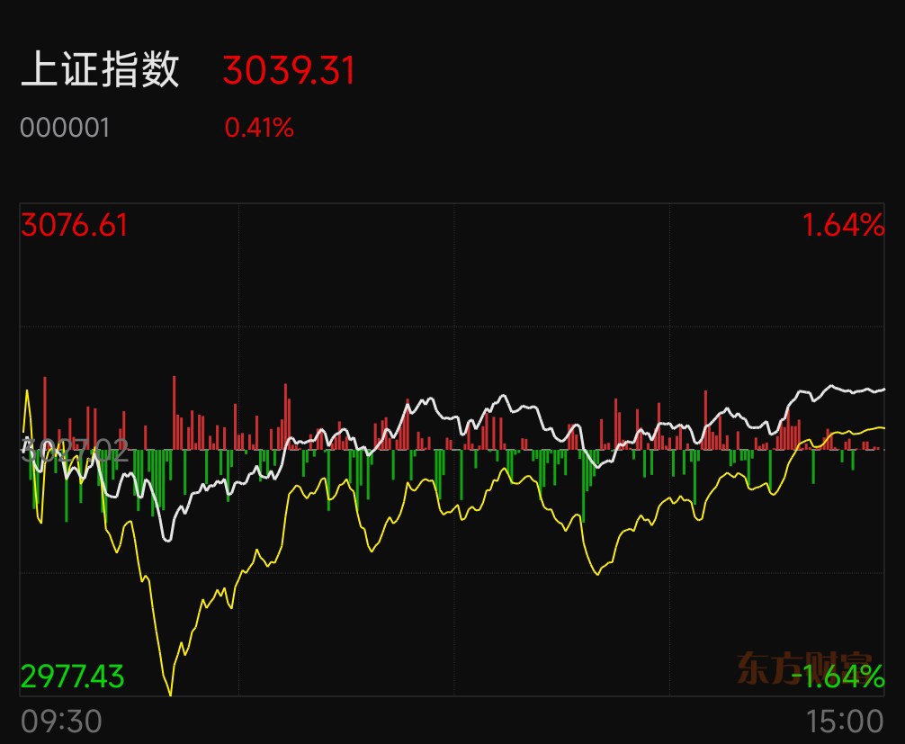 周一股市最新動態速遞