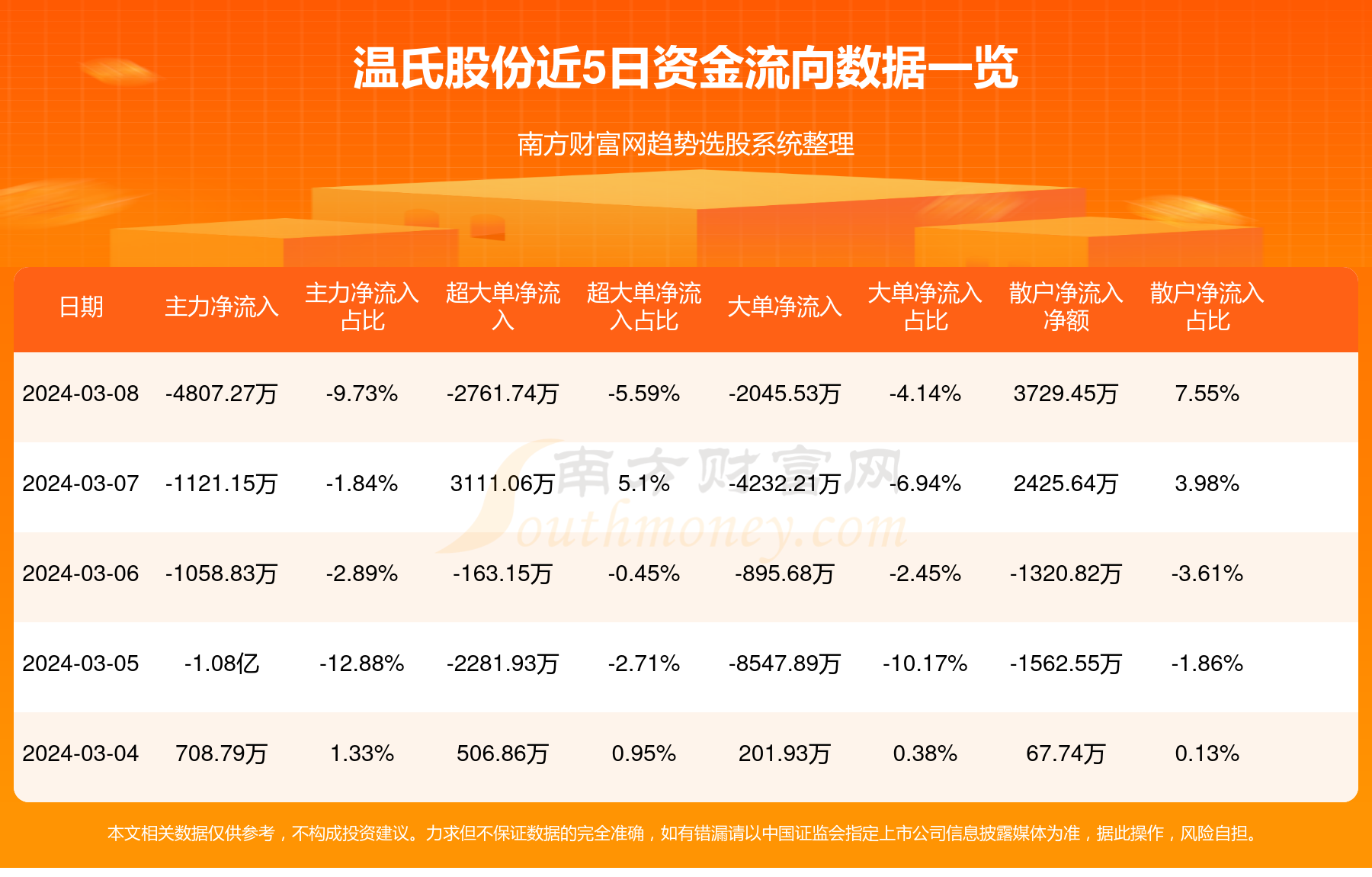 溫氏集團股票行情深度解析與前景展望