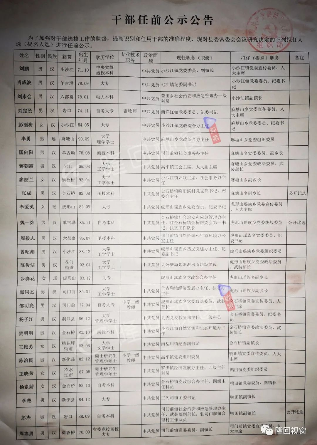 陽(yáng)新干部最新公示消息發(fā)布