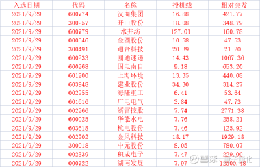 國(guó)電南自股票,國(guó)電南自股票的投資價(jià)值分析