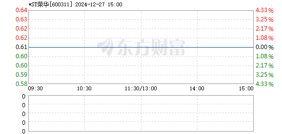 榮華實業(yè)股票，高科技重塑未來體驗，引領(lǐng)企業(yè)新篇章