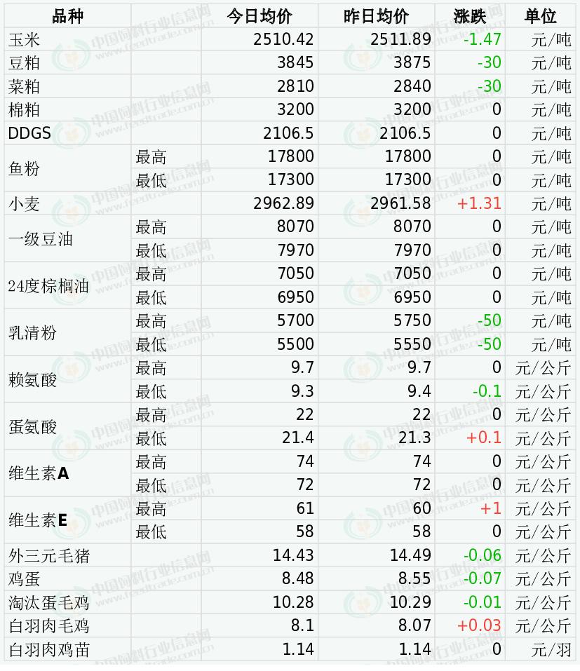 建筑砌塊銷售 第122頁