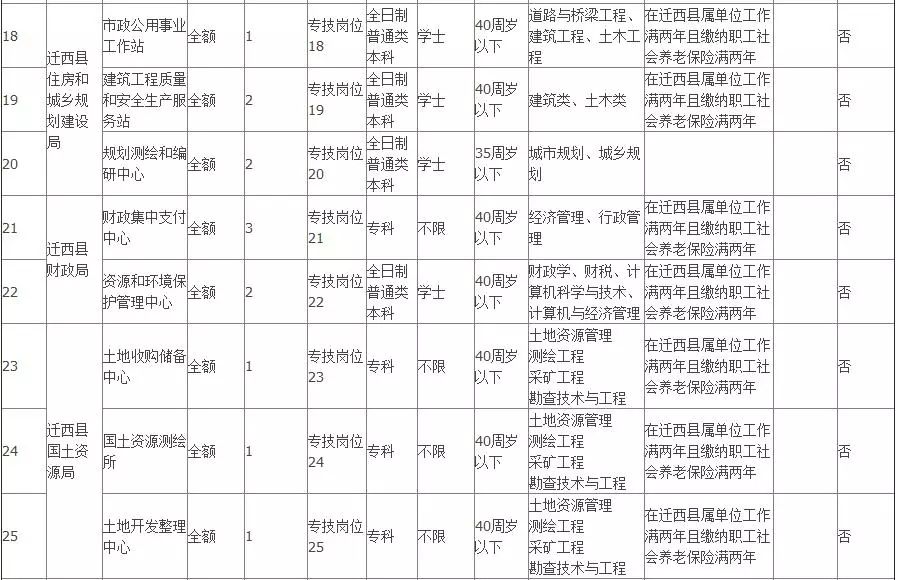 遷安市最新招聘信息揭秘，小巷中的無限機會與獨特環境