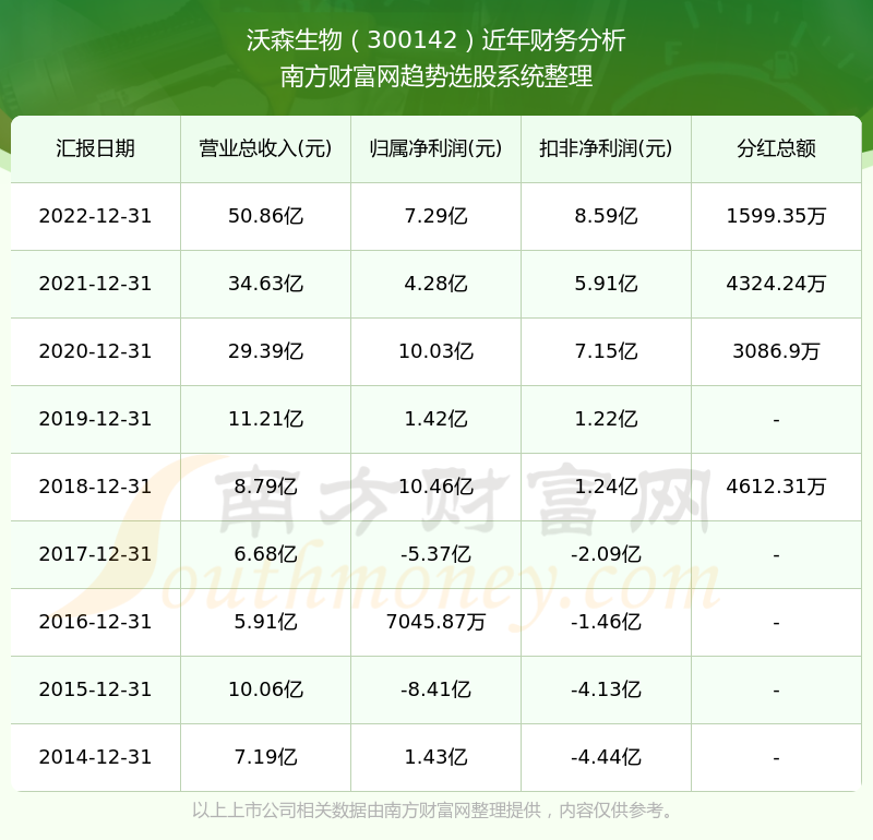 沃森生物股票最新動態，小巷中的生物科技之星崛起之路。