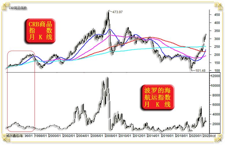 波羅的海干散貨指數最新動態與小巷中的隱秘寶藏