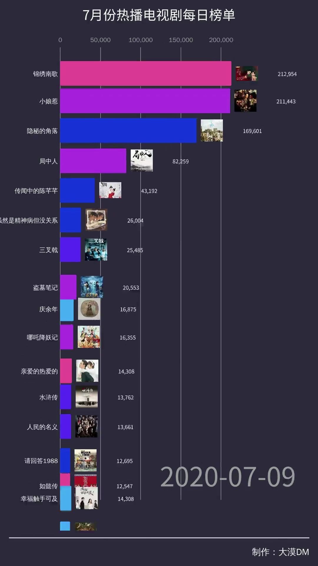最新電視劇榜單大揭秘，熱門爆款一網打盡！