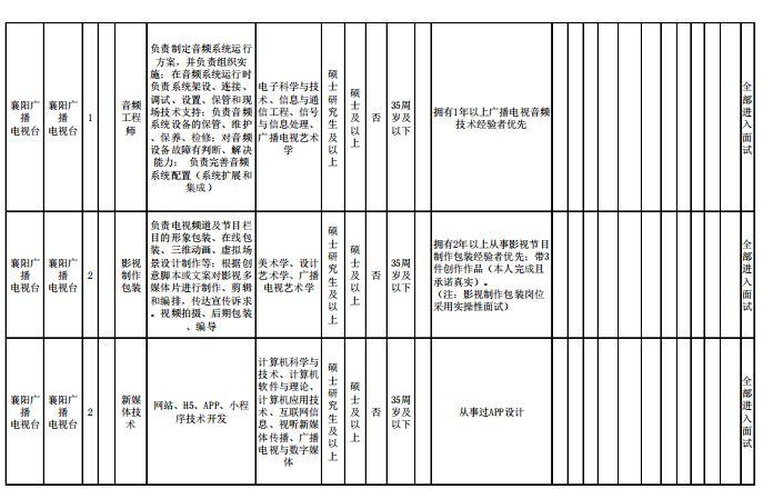 湖北襄陽(yáng)招聘資訊，探索自然美景之旅，尋找內(nèi)心的寧?kù)o與平和