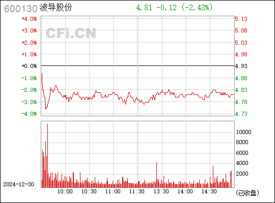 波導股份重組最新動態，深度分析與觀點闡述