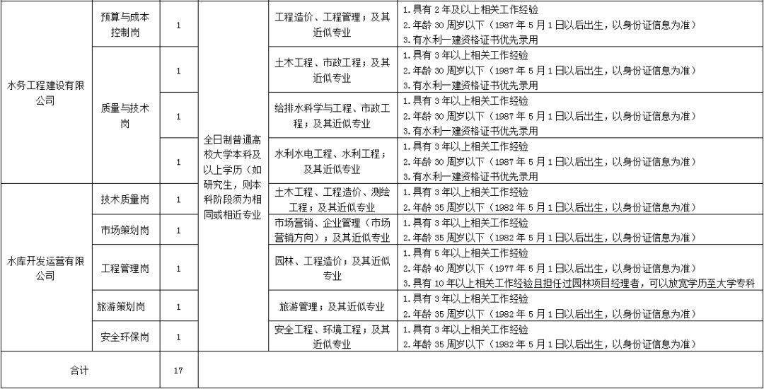 日照夜間工作奇遇，招聘信息與職場體驗