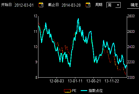 最新股票走勢(shì)及分析步驟指南