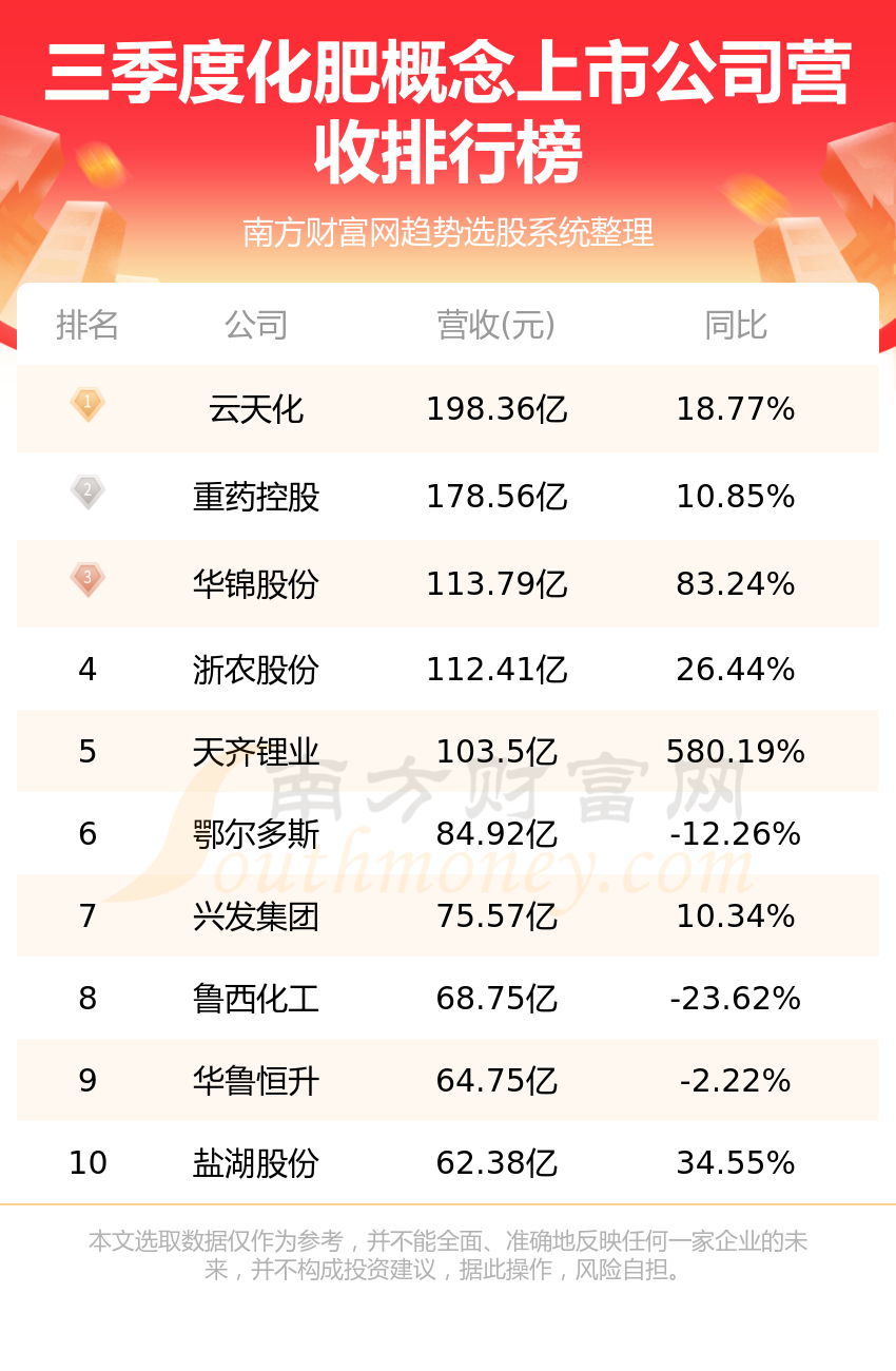 化肥股票，時代印記與產(chǎn)業(yè)脈動同步前行