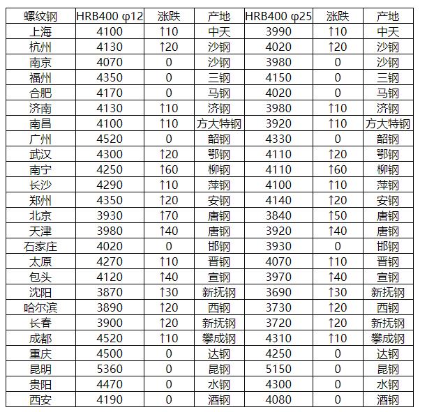 螺紋鋼市場行情深度探討