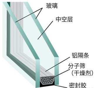 最新窗材料，探索自然美景之旅，尋找內心寧靜的旅程