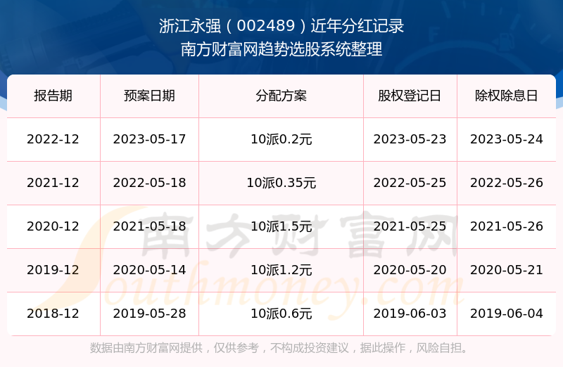 永強(qiáng)股票深度解析及前景展望