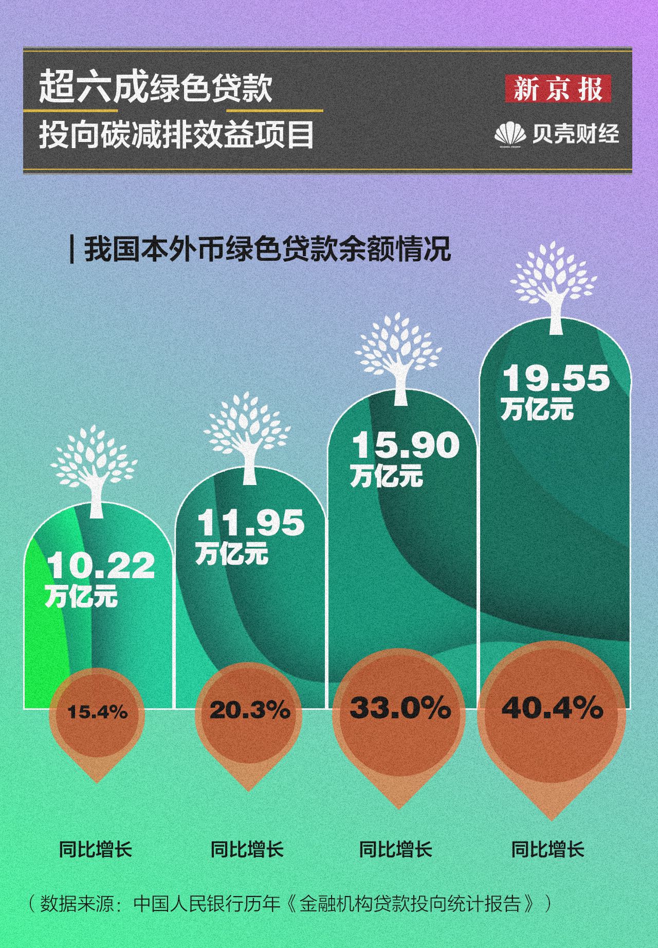 綠化貸款最新動態，與自然美景的浪漫遨游之旅