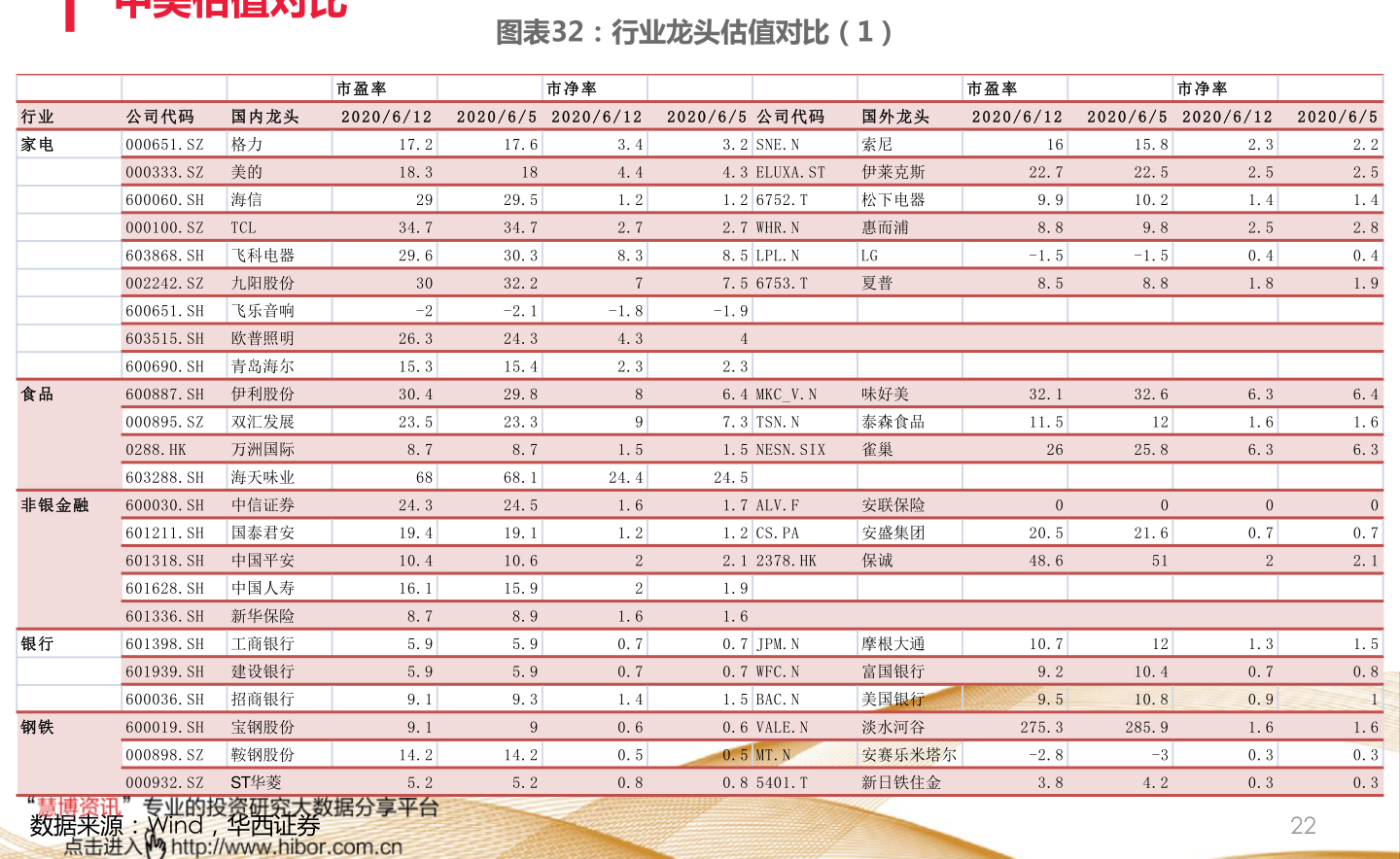 投資之旅，探索可買股票，學習、變化與自信的博弈之路