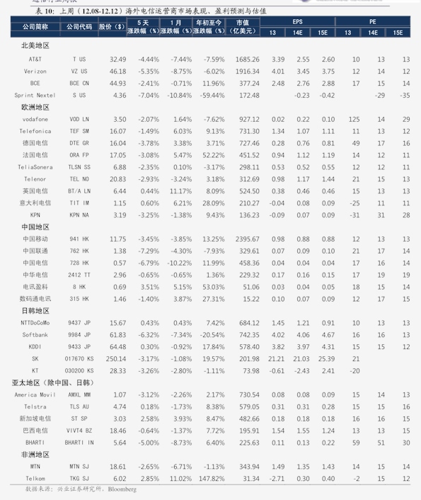 電信寬帶價格深度解析與觀點闡述，最新價格表一覽