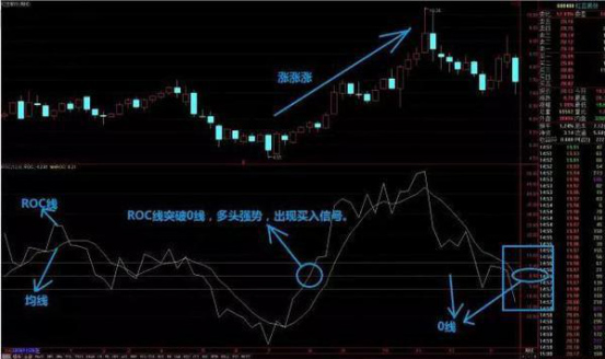 股票roc指標使用技巧，探索小巷深處的投資寶藏秘籍