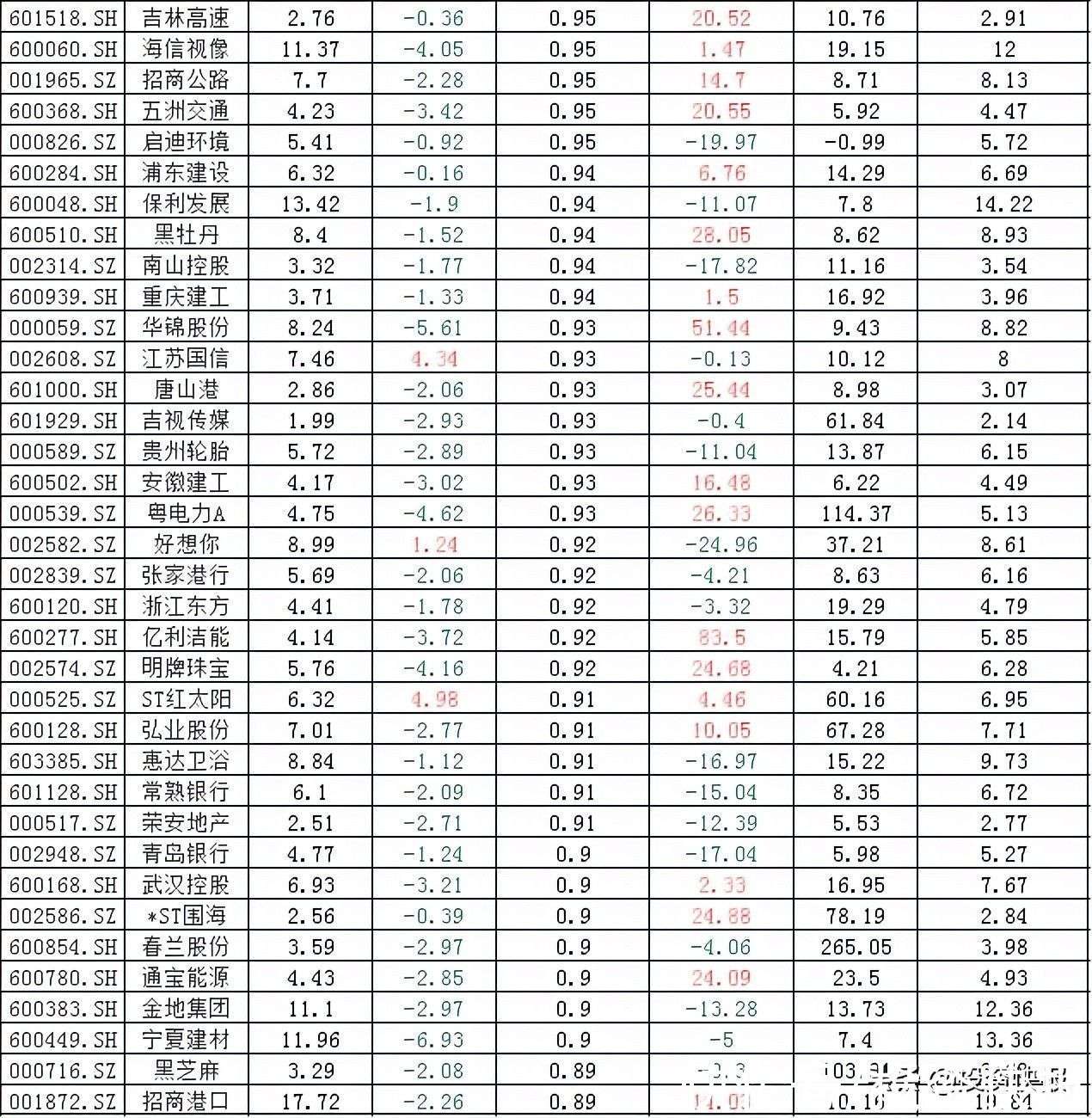 最新上市的股票概覽，哪些股票剛剛上市