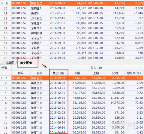 上市公司股東查詢步驟指南，從初學者到進階用戶的全方位指南