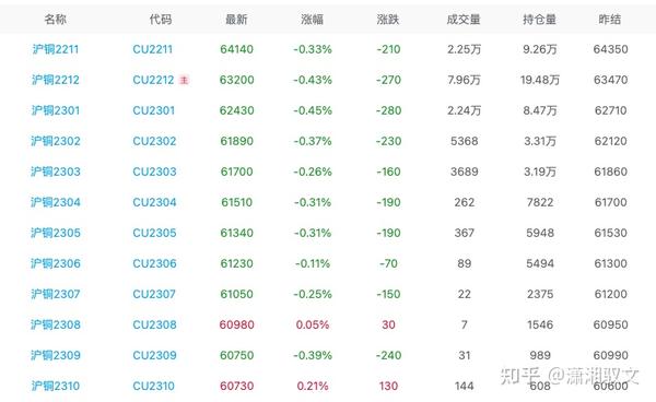 滬銅期貨實時行情深度解析