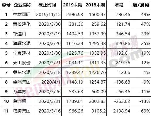 祁連山水泥股票,祁連山水泥股票的投資價值分析