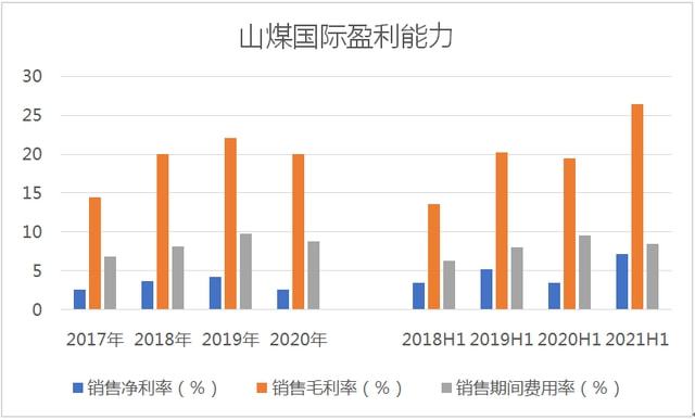 山煤國際，鑄就行業典范，引領時代前行之最新動態