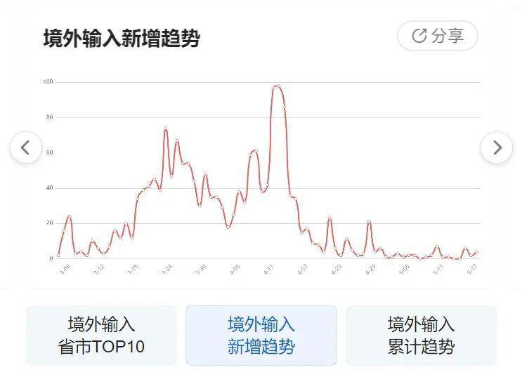 最新疫情動態更新，實時掌握疫情動態變化