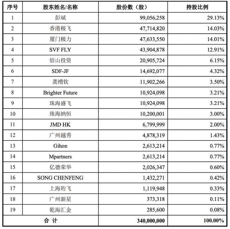 大疆股票的投資價值深度解析