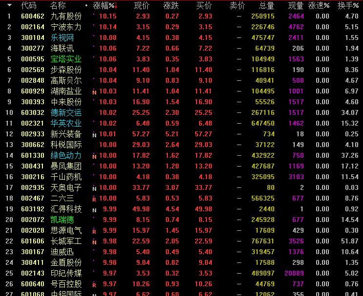 601608股票行情，高科技產品觸手可及