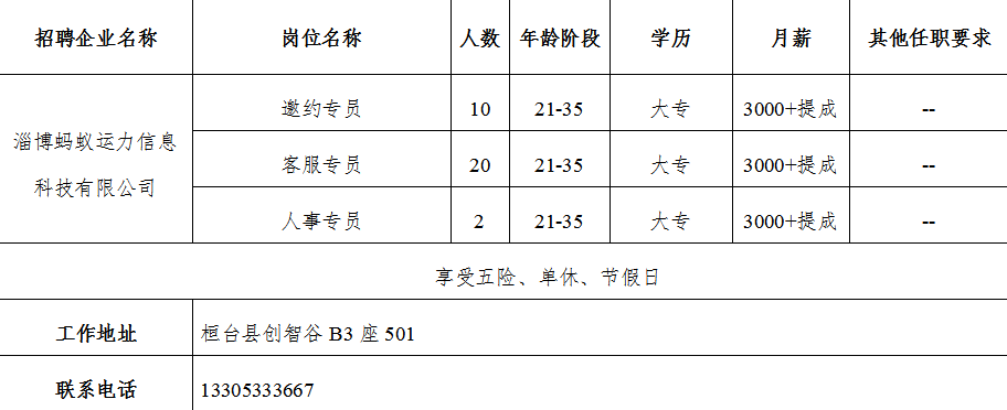 2017年桓臺縣最新招聘與小城的溫馨求職記