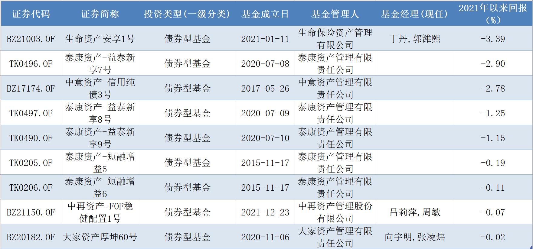 泰康保險股票,泰康保險股票，一段關于友情與陪伴的溫馨故事