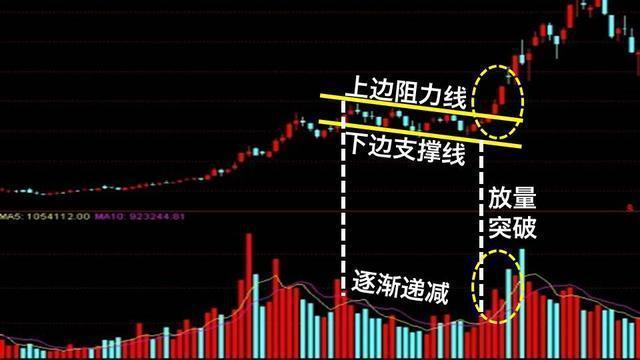 股票漲停板如何成功買進，實戰(zhàn)指南與技巧解析
