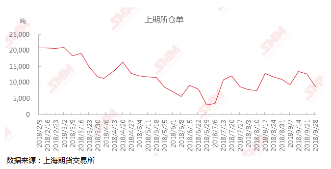 滬鉛最新行情分析??