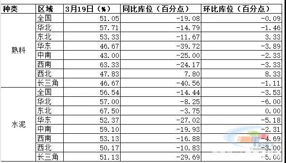 輕質建筑材料銷售 第109頁