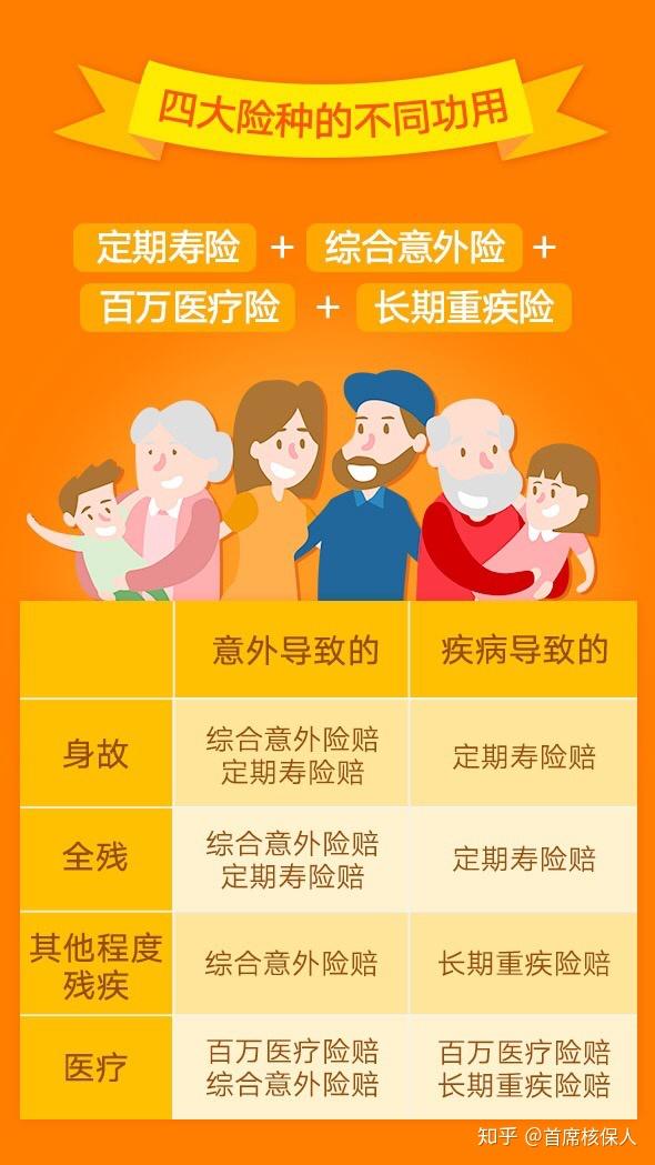 最新保險產品推薦,最新保險產品推薦?你值得擁有的保障！