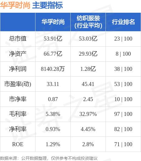 華孚時尚股票行情，時代印記與行業脈動同步觀察